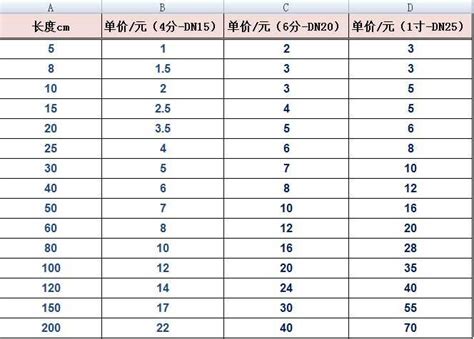 四寸幾公分|4寸等于多少厘米